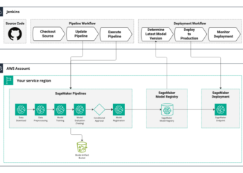 How Rapid7 automates vulnerability danger scores with ML pipelines utilizing Amazon SageMaker AI