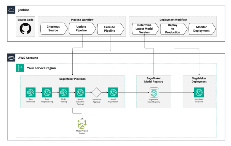 How Rapid7 automates vulnerability danger scores with ML pipelines utilizing Amazon SageMaker AI