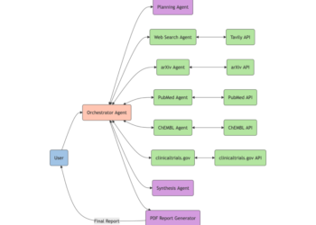 Construct a drug discovery analysis assistant utilizing Strands Brokers and Amazon Bedrock