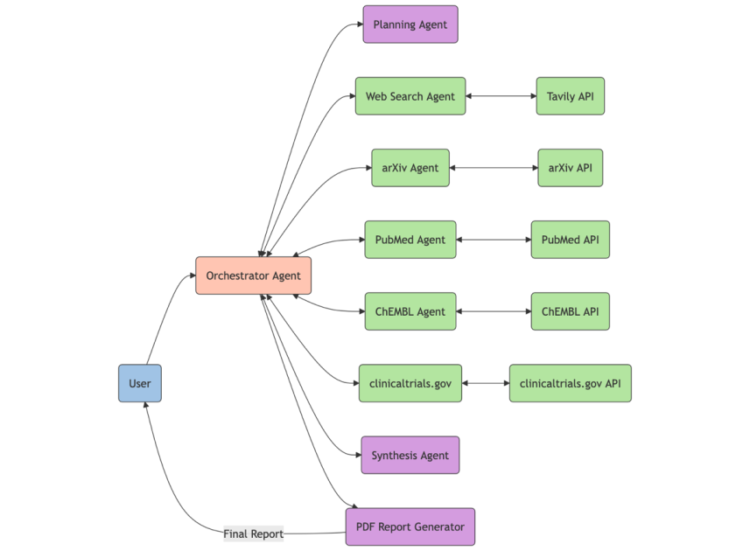 Construct a drug discovery analysis assistant utilizing Strands Brokers and Amazon Bedrock