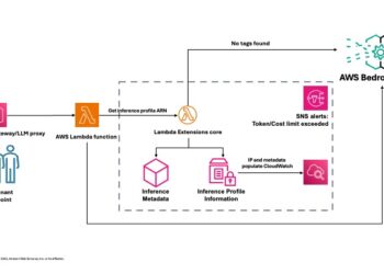 Handle multi-tenant Amazon Bedrock prices utilizing software inference profiles