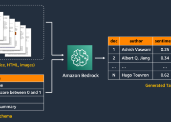 Clever doc processing at scale with generative AI and Amazon Bedrock Knowledge Automation