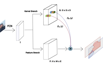 Achieve a Higher Understanding of Laptop Imaginative and prescient: Dynamic SOLO (SOLOv2) with TensorFlow