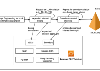 Enhance cold-start suggestions with vLLM on AWS Trainium