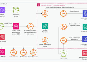 Construct an AI-powered automated summarization system with Amazon Bedrock and Amazon Transcribe utilizing Terraform