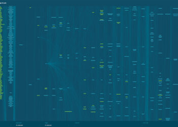 Change-Conscious Knowledge Validation with Column-Degree Lineage