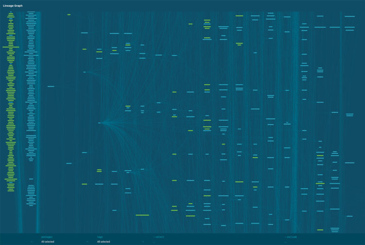Change-Conscious Knowledge Validation with Column-Degree Lineage