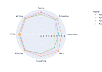 Benchmarking Amazon Nova: A complete evaluation by way of MT-Bench and Enviornment-Arduous-Auto
