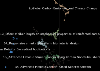 Superior Matter Modeling with LLMs