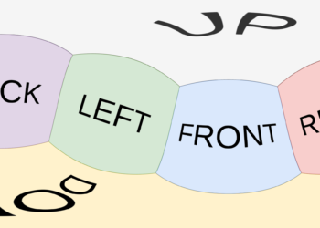 The Math You Have to Pan and Tilt 360° Pictures