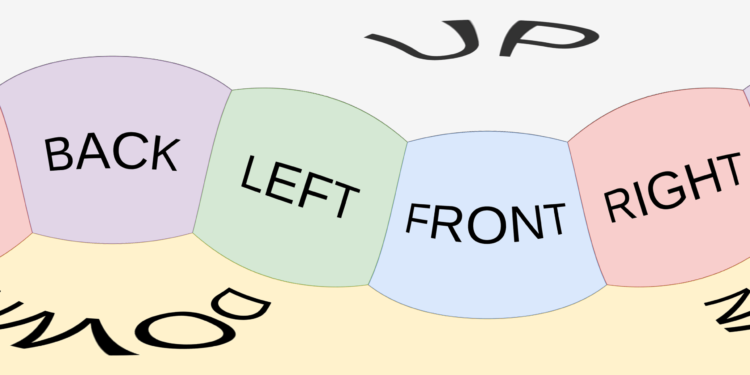 The Math You Have to Pan and Tilt 360° Pictures