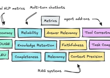 Agentic AI: On Evaluations | In direction of Knowledge Science