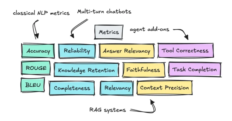 Agentic AI: On Evaluations | In direction of Knowledge Science