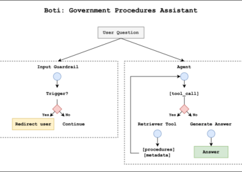 Meet Boti: The AI assistant remodeling how the residents of Buenos Aires entry authorities data with Amazon Bedrock