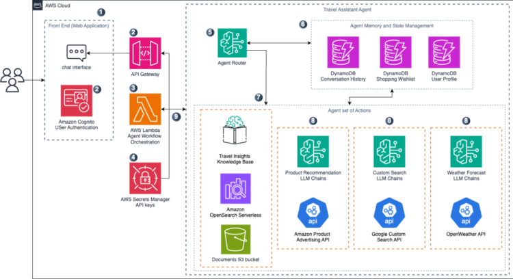 Create a journey planning agentic workflow with Amazon Nova