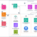 Create a journey planning agentic workflow with Amazon Nova
