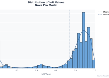 Benchmarking doc data localization with Amazon Nova