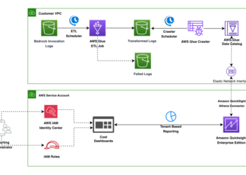 Price monitoring multi-tenant mannequin inference on Amazon Bedrock