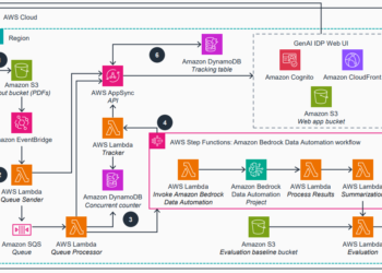 Speed up clever doc processing with generative AI on AWS
