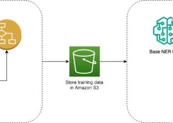 Find out how Amazon Well being Companies improved discovery in Amazon search utilizing AWS ML and gen AI