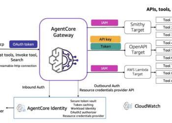 Introducing Amazon Bedrock AgentCore Gateway: Remodeling enterprise AI agent software improvement