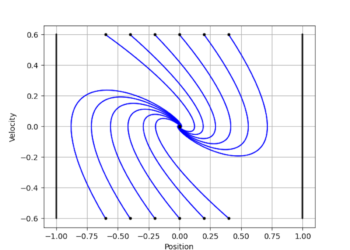 Mannequin Predictive Management Fundamentals | In the direction of Knowledge Science