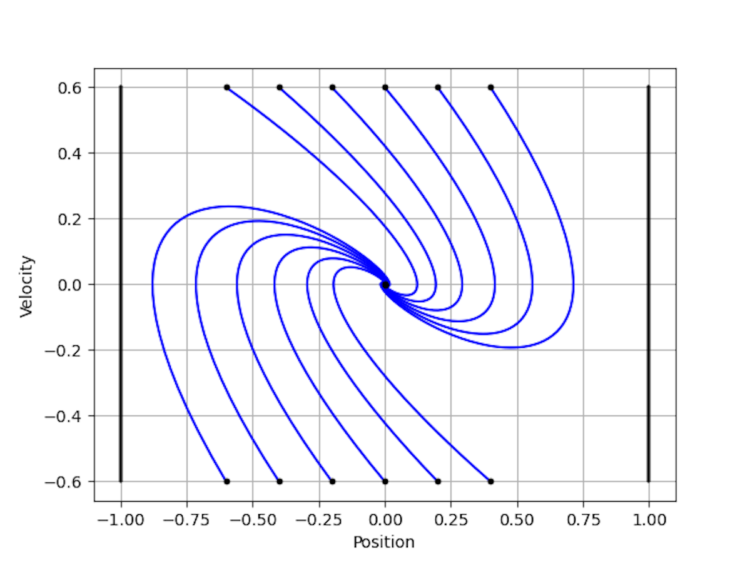 Mannequin Predictive Management Fundamentals | In the direction of Knowledge Science