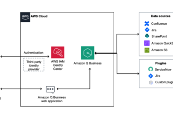 Speed up enterprise AI implementations with Amazon Q Enterprise