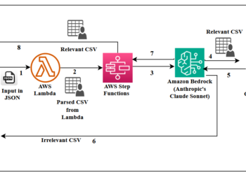 How Infosys Topaz leverages Amazon Bedrock to rework technical assist desk operations
