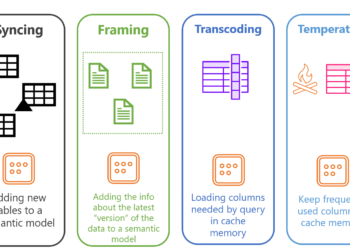 Every part You Must Know In regards to the New Energy BI Storage Mode