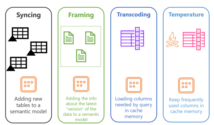 Every part You Must Know In regards to the New Energy BI Storage Mode