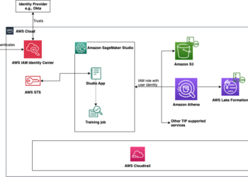 Simplify entry management and auditing for Amazon SageMaker Studio utilizing trusted identification propagation