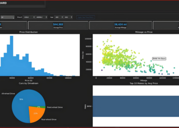 Constructing a Fashionable Dashboard with Python and Tkinter