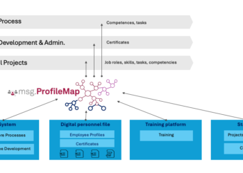 How msg enhanced HR workforce transformation with Amazon Bedrock and msg.ProfileMap