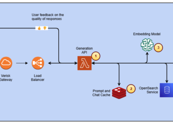 Streamline entry to ISO-rating content material modifications with Verisk ranking insights and Amazon Bedrock