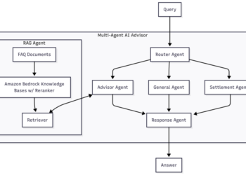 How PropHero constructed an clever property funding advisor with steady analysis utilizing Amazon Bedrock