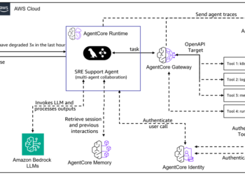 Construct multi-agent website reliability engineering assistants with Amazon Bedrock AgentCore