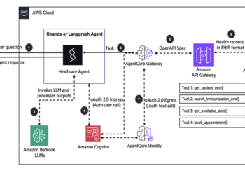 Constructing well being care brokers utilizing Amazon Bedrock AgentCore