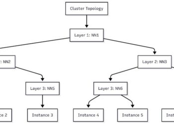Schedule topology-aware workloads utilizing Amazon SageMaker HyperPod process governance