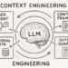 Why Context Is the New Forex in AI: From RAG to Context Engineering