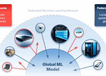 Combating Again Towards Assaults in Federated Studying 