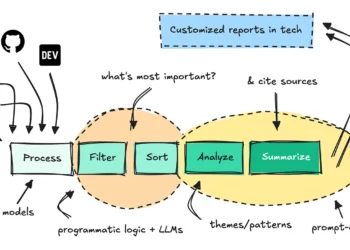 Constructing Analysis Brokers for Tech Insights