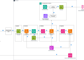 Speed up advantages claims processing with Amazon Bedrock Information Automation