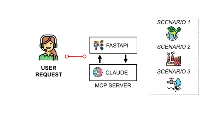 Join an MCP Server for an AI-Powered, Provide-Chain Community Optimization Agent