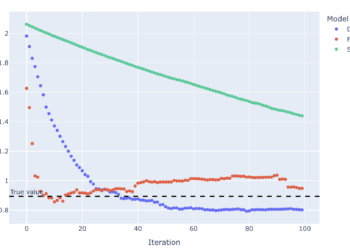A Visible Information to Tuning Gradient Boosted Bushes