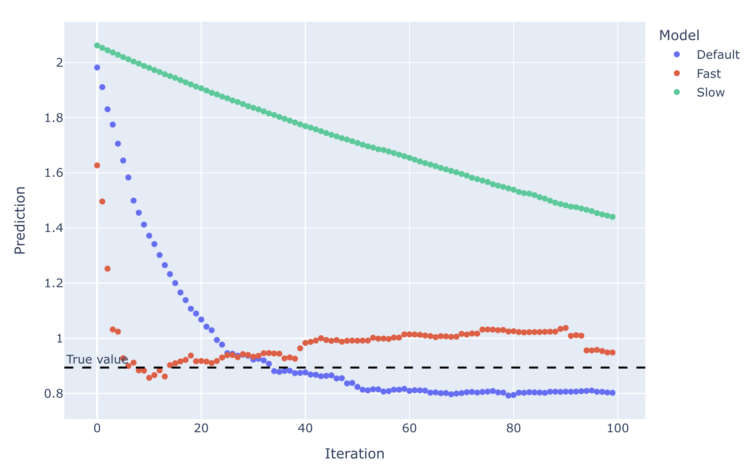 A Visible Information to Tuning Gradient Boosted Bushes