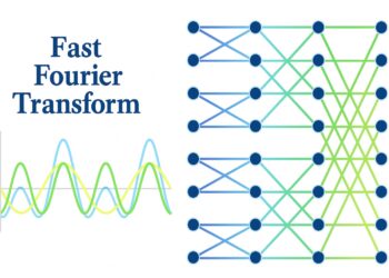 Implementing the Fourier Rework Numerically in Python: A Step-by-Step Information