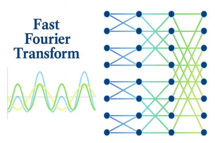 Implementing the Fourier Rework Numerically in Python: A Step-by-Step Information