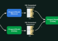 Metagenomi generates tens of millions of novel enzymes cost-effectively utilizing AWS Inferentia