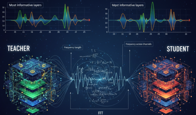 When Transformers Sing: Adapting SpectralKD for Textual content-Primarily based Information Distillation